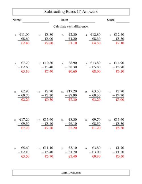 The Subtracting Euros With Amounts from 0.10 to 9.90 in Increments of Ten Euro Cents (I) Math Worksheet Page 2