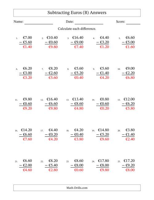 The Subtracting Euros With Amounts from 0.20 to 9.80 in Increments of Twenty Euro Cents (B) Math Worksheet Page 2