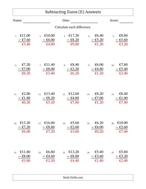 The Subtracting Euros With Amounts from 0.20 to 9.80 in Increments of Twenty Euro Cents (E) Math Worksheet Page 2