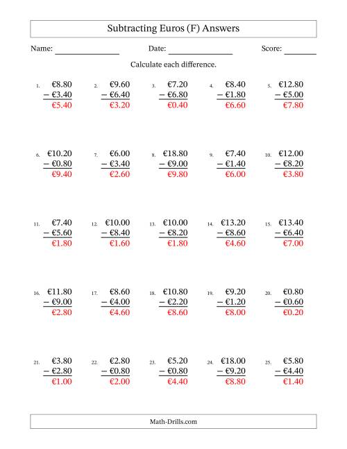 The Subtracting Euros With Amounts from 0.20 to 9.80 in Increments of Twenty Euro Cents (F) Math Worksheet Page 2