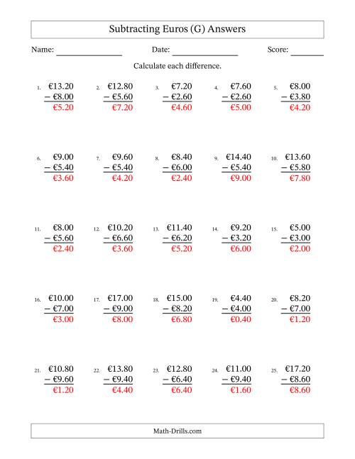 The Subtracting Euros With Amounts from 0.20 to 9.80 in Increments of Twenty Euro Cents (G) Math Worksheet Page 2