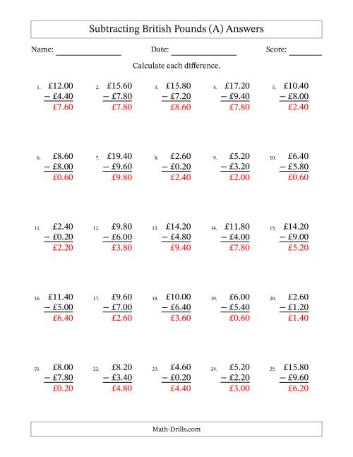 The Subtracting British Pounds With Amounts from 0.20 to 9.80 in Increments of Twenty Pence (All) Math Worksheet Page 2