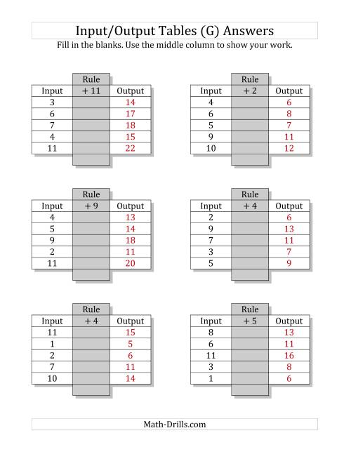 Input Output Tables Worksheets Pdf : Input Output Tables Worksheet — db-excel.com