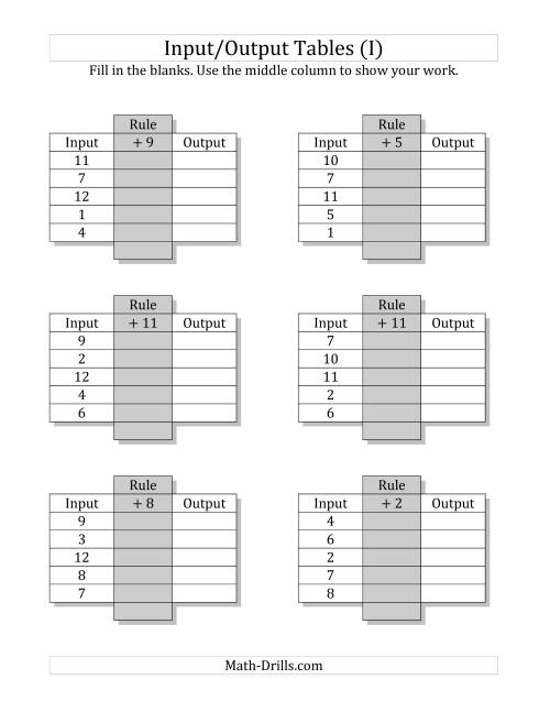 The Input/Output Tables -- Addition Facts 1 to 12 -- Output Only Blank (I) Math Worksheet