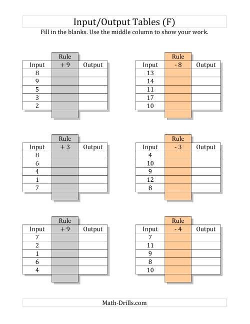 The Input/Output Tables -- Addition and Subtraction Facts 1 to 9 -- Output Only Blank (F) Math Worksheet