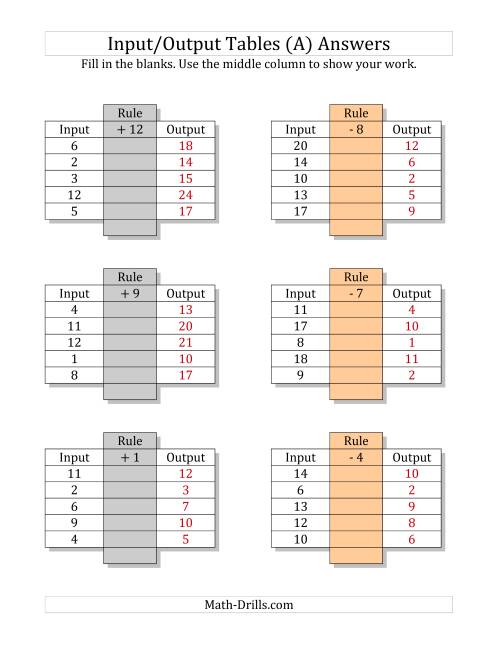 Input/Output Tables -- Addition and Subtraction Facts 1 to ...