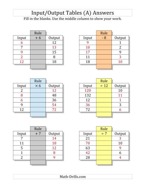 Input/Output Tables -- All Operations Facts 2 to 22 -- Mixed Throughout Function Tables Worksheet Pdf