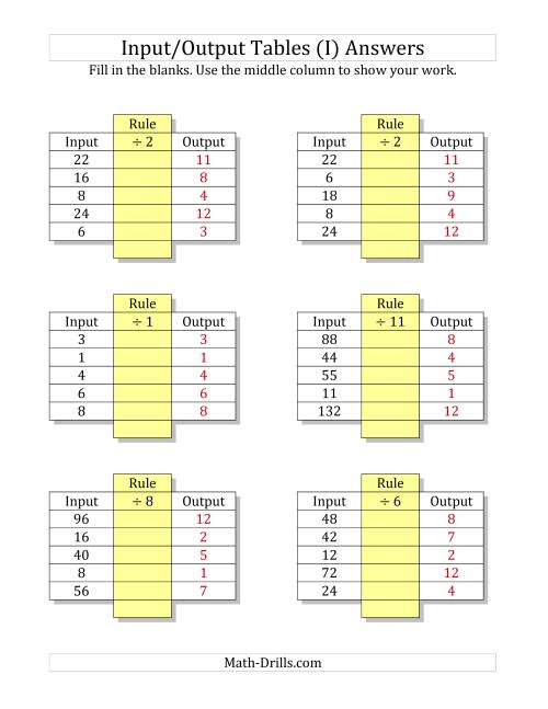 The Input/Output Tables -- Division Facts 1 to 12 -- Output Only Blank (I) Math Worksheet Page 2