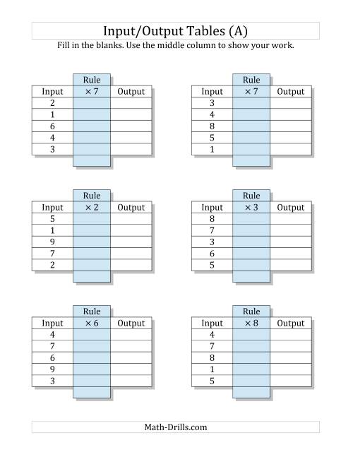 The Input/Output Tables -- Multiplication Facts 1 to 9 -- Output Only Blank (A) Math Worksheet