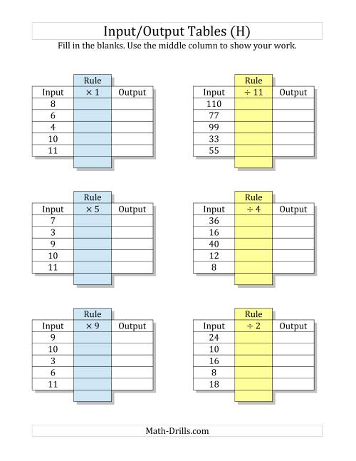 The Input/Output Tables -- Multiplication and Division Facts 1 to 12 -- Output Only Blank (H) Math Worksheet
