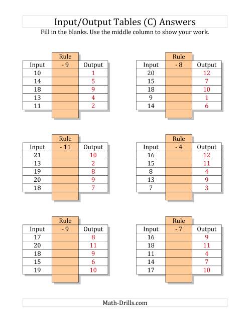 The Input/Output Tables -- Subtraction Facts 1 to 12 -- Output Only Blank (C) Math Worksheet Page 2