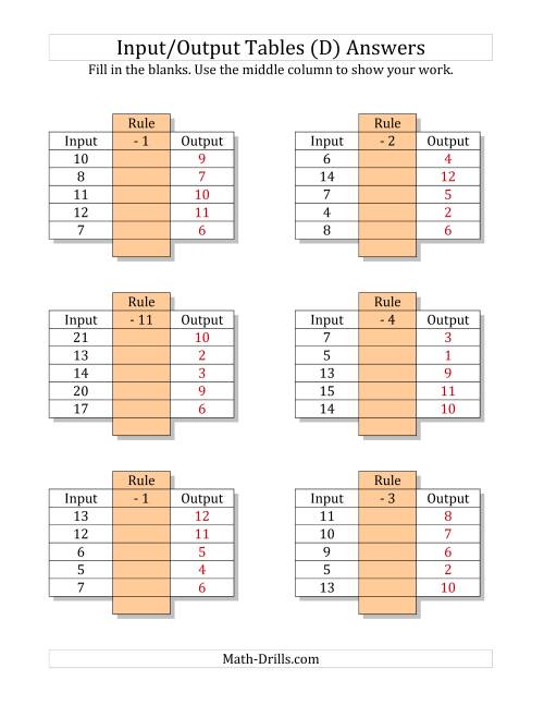 The Input/Output Tables -- Subtraction Facts 1 to 12 -- Output Only Blank (D) Math Worksheet Page 2