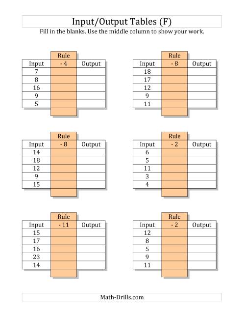 The Input/Output Tables -- Subtraction Facts 1 to 12 -- Output Only Blank (F) Math Worksheet