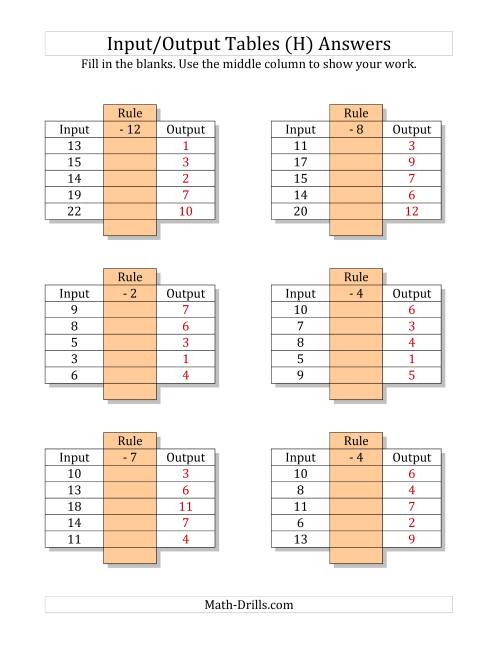 Input/Output Tables -- Subtraction Facts 1 to 12 -- Output Only Blank (H)