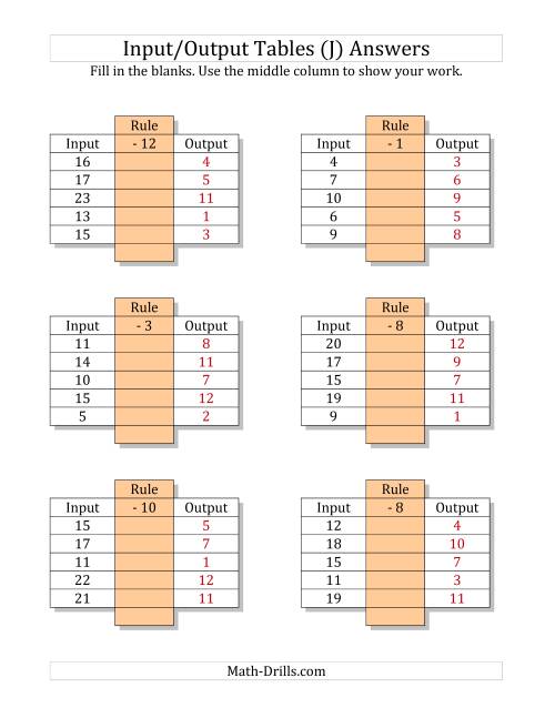 The Input/Output Tables -- Subtraction Facts 1 to 12 -- Output Only Blank (J) Math Worksheet Page 2