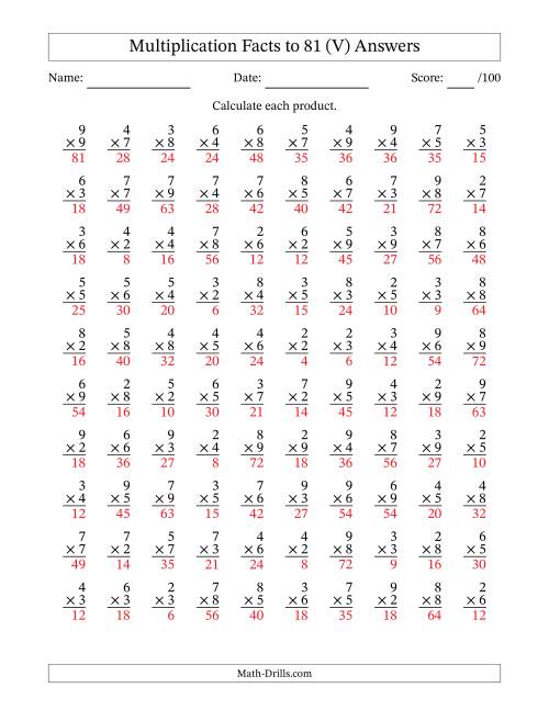 The Multiplication Facts to 81 (100 Questions) (No Zeros or Ones) (V) Math Worksheet Page 2