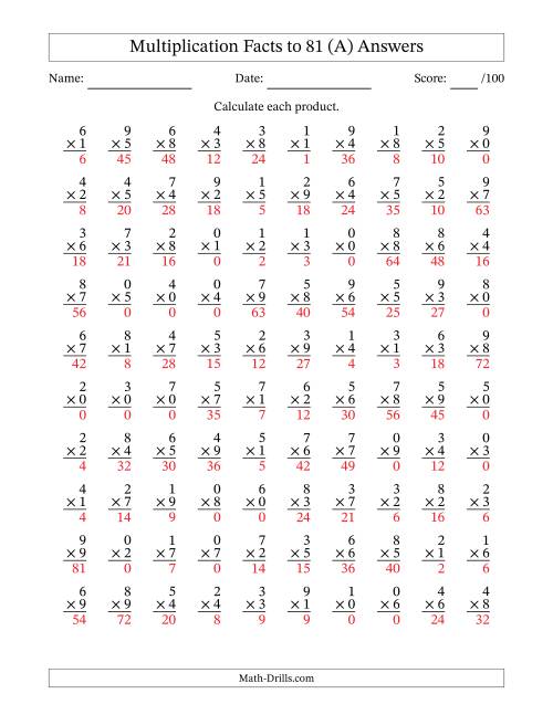 The Multiplication Facts to 81 (100 Questions) (With Zeros) (A) Math Worksheet Page 2