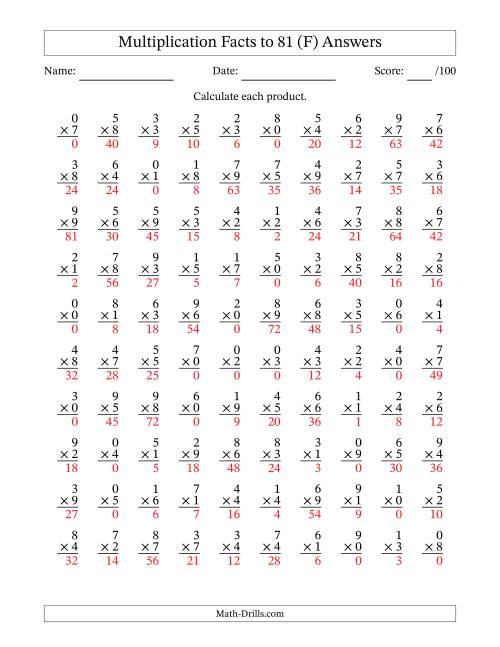 The Multiplication Facts to 81 (100 Questions) (With Zeros) (F) Math Worksheet Page 2