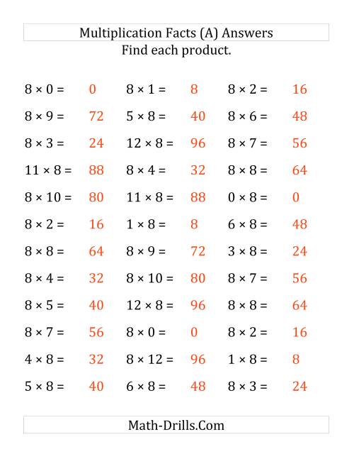 Multiplying 0 to 12 by 8 (LP)