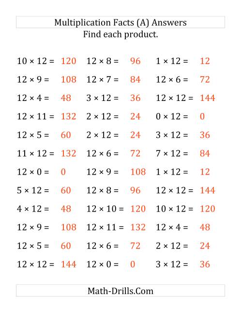 Multiplying 0 to 12 by 12 (LP)