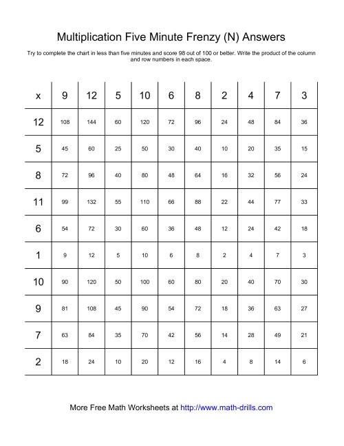 The Five Minute Frenzy -- One per page (N) Math Worksheet Page 2