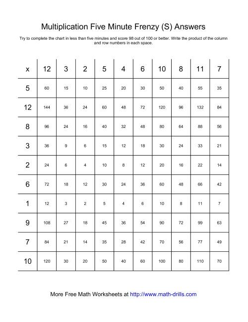 five-minute-frenzy-one-per-page-range-1-to-10-a-math-drills-math-time-math-worksheet