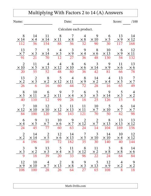 Multiplication With Factors 2 To 14 100 Questions A 