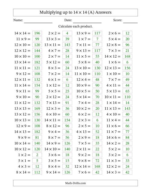 The Horizontally Arranged Multiplying up to 14 × 14 (100 Questions) (A) Math Worksheet Page 2