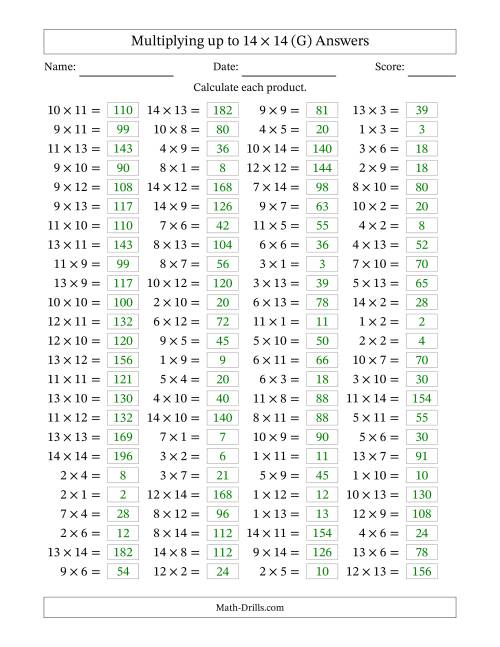 The Horizontally Arranged Multiplying up to 14 × 14 (100 Questions) (G) Math Worksheet Page 2