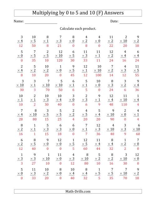 The Multiplying by Anchor Facts 0, 1, 2, 3, 4, 5 and 10 (Other Factor 1 to 12) (F) Math Worksheet Page 2