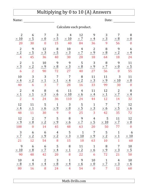 The Multiplying by Anchor Facts 0, 1, 2, 3, 4, 5, 6, 7, 8, 9 and 10 (Other Factor 1 to 12) (All) Math Worksheet Page 2
