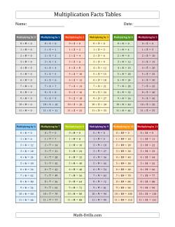 Multiplication Facts Tables in Color 0 to 11