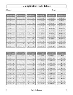 Multiplication Facts Tables in Gray 0 to 11
