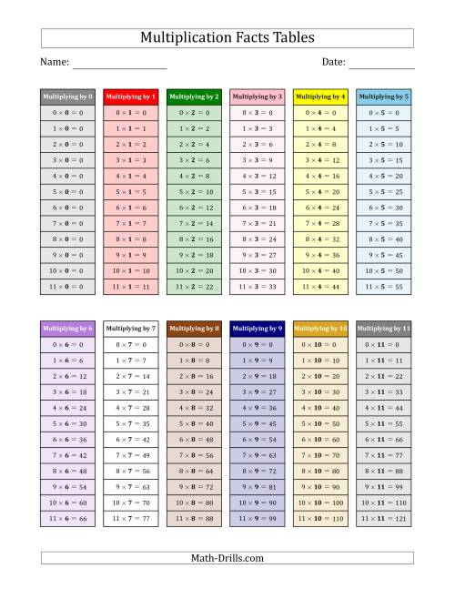The Multiplication Facts Tables in Montessori Colors 0 to 11 Math Worksheet