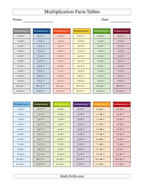 The Multiplication Facts Tables in Color 0 to 11 (Answers Omitted) Math Worksheet