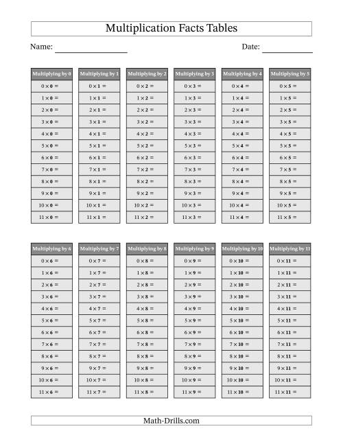 The Multiplication Facts Tables in Gray 0 to 11 (Answers Omitted) Math Worksheet