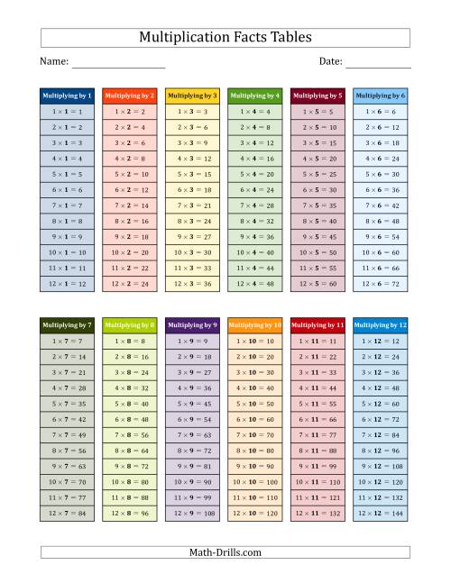 The Multiplication Facts Tables in Color 1 to 12 Math Worksheet