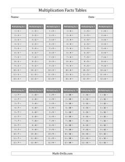Multiplication Facts Tables in Gray 1 to 12 (Answers Omitted)
