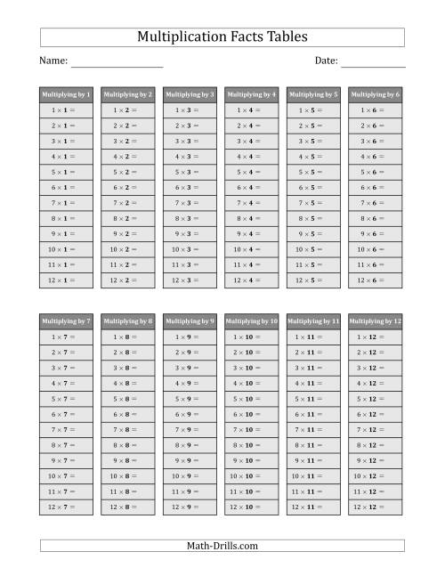 The Multiplication Facts Tables in Gray 1 to 12 (Answers Omitted) Math Worksheet