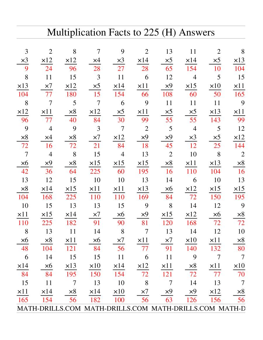 Multiplication Facts to 225 (H)