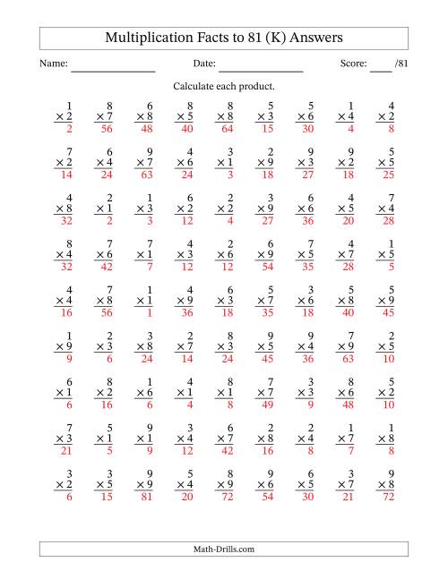 The Multiplication Facts to 81 (81 Questions) (No Zeros) (K) Math Worksheet Page 2