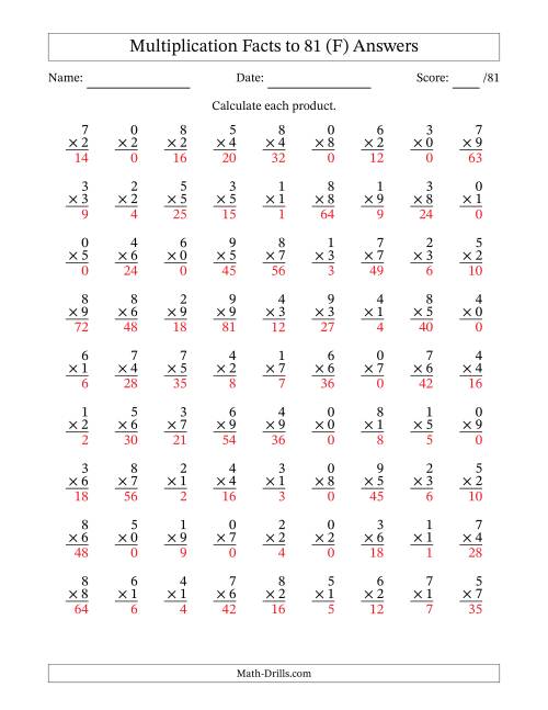 The Multiplication Facts to 81 (81 Questions) (With Zeros) (F) Math Worksheet Page 2