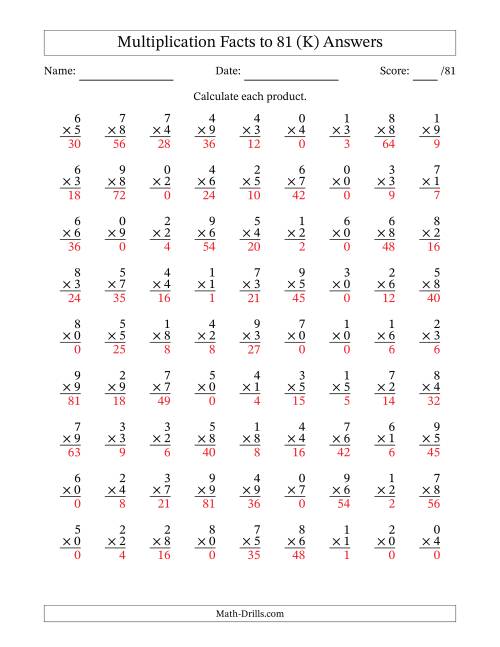 The Multiplication Facts to 81 (81 Questions) (With Zeros) (K) Math Worksheet Page 2