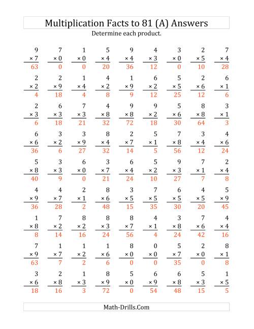 The Multiplication Facts to 81 Including Zeros (Old) Math Worksheet Page 2