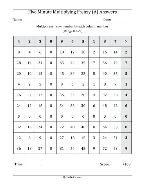 The Five Minute Multiplying Frenzy (Factor Range 0 to 9) (Left-Handed) (A) Math Worksheet Page 2