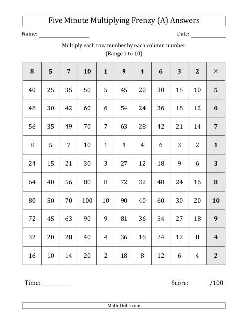 The Five Minute Multiplying Frenzy (Factor Range 1 to 10) (Left-Handed) (A) Math Worksheet Page 2