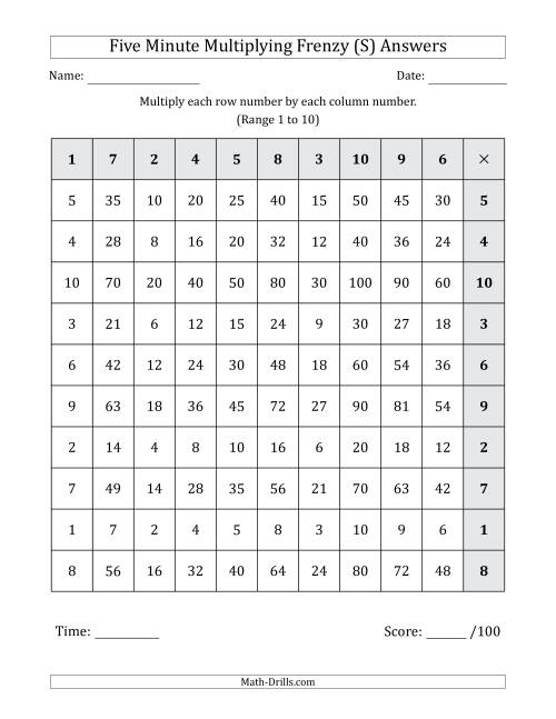 The Five Minute Multiplying Frenzy (Factor Range 1 to 10) (Left-Handed) (S) Math Worksheet Page 2