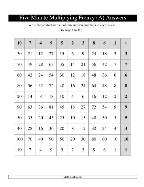 The Five Minute Multiplying Frenzy -- One Left-Handed Chart per Page (Range 1 to 10) (Old) Math Worksheet Page 2