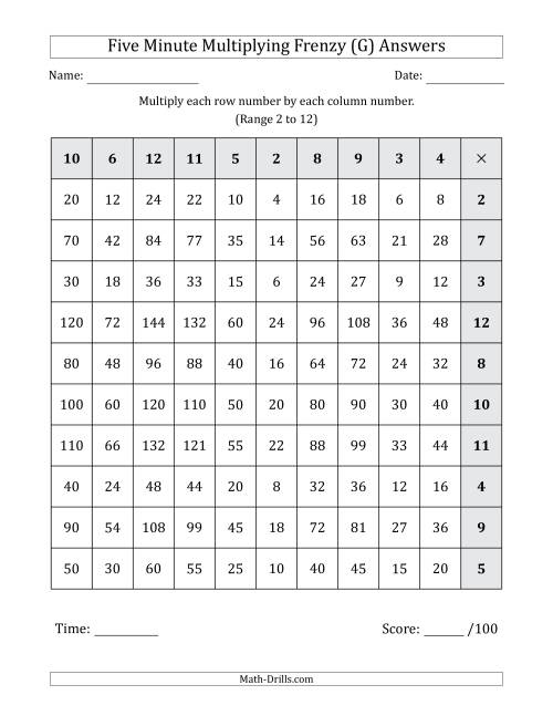 The Five Minute Multiplying Frenzy (Factor Range 2 to 12) (Left-Handed) (G) Math Worksheet Page 2