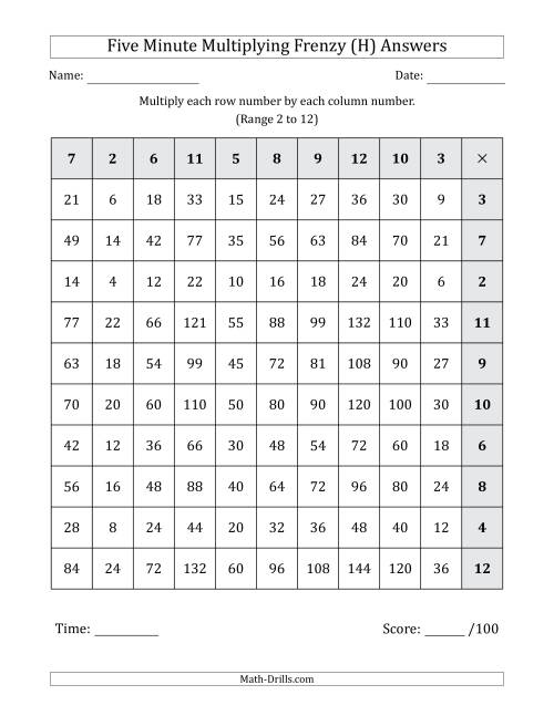 The Five Minute Multiplying Frenzy (Factor Range 2 to 12) (Left-Handed) (H) Math Worksheet Page 2